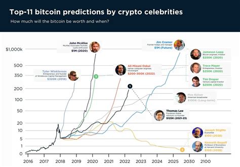 bitcoin vaue|bitcoin value prediction.